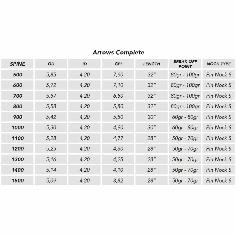 Shocq Fletched Arrow Inceptor with Vanes/Point not Installed 4.2 Pack Of 12
